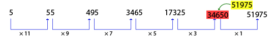 Number Series Test 6 question and answers, Solved Number Series problems, Number Series online test, Number Series tricks, Number Series quiz, Number Series tips